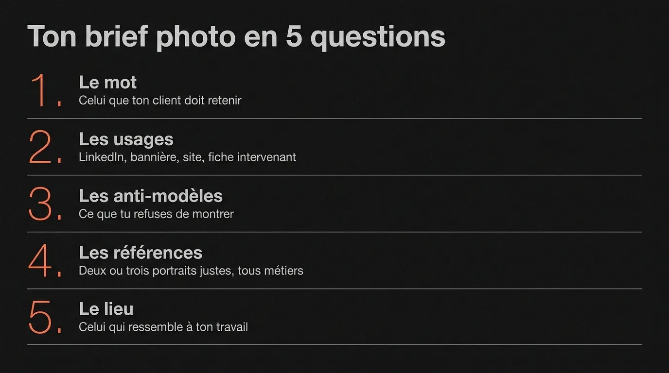 Le brief d’une photo professionnelle en cinq questions : le mot que ton client doit retenir, les usages de l’image, les anti-modèles, deux ou trois portraits de référence, le lieu qui ressemble à ton travail
