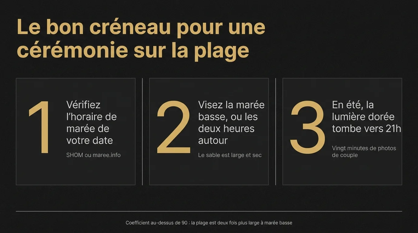 Le bon créneau pour une cérémonie sur la plage : vérifier l’horaire de marée, viser la marée basse et la lumière dorée vers 21h en été