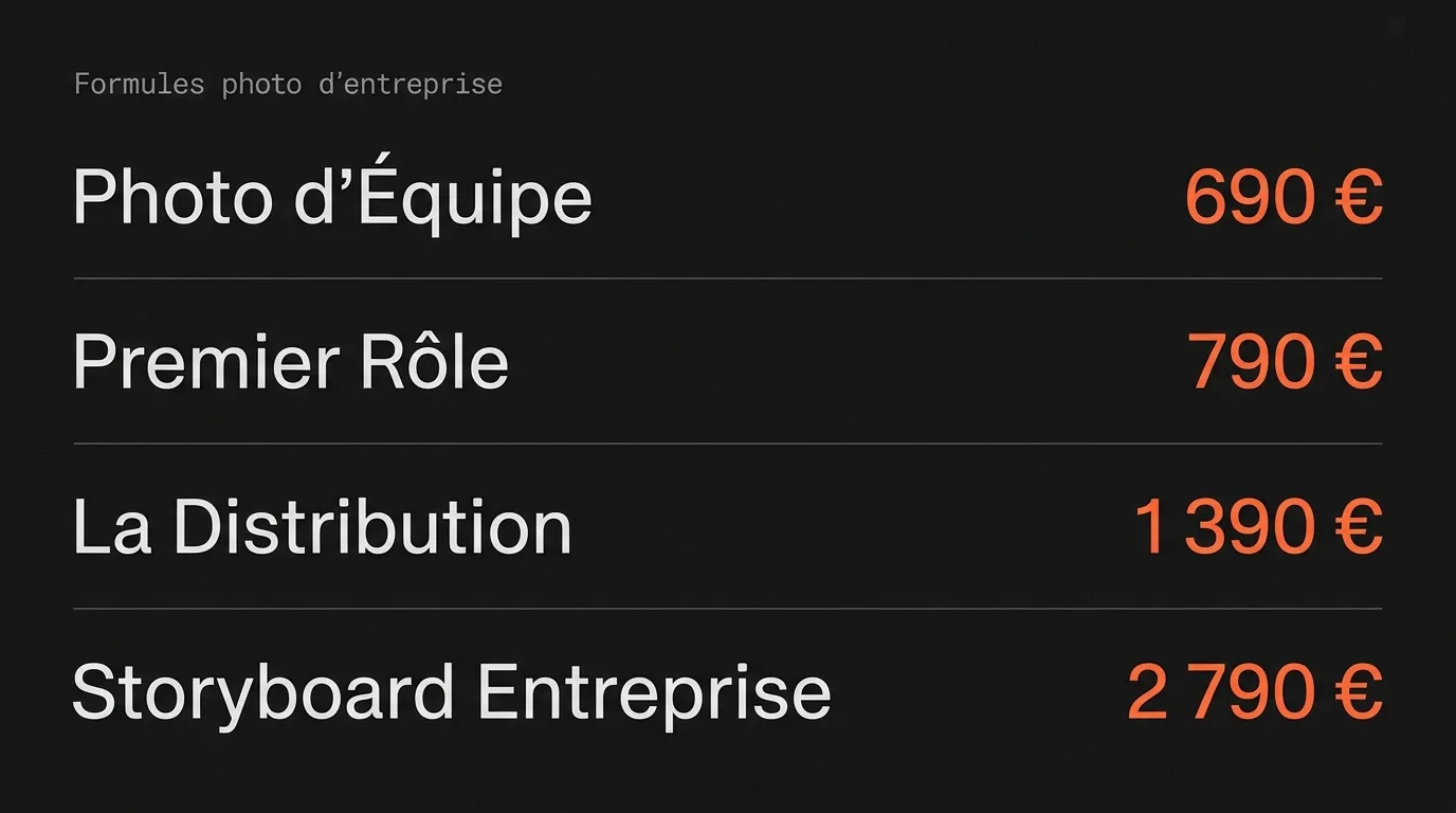 Formules de photographie d’entreprise : Photo d’Équipe, Premier Rôle, La Distribution et Storyboard Entreprise avec leurs prix, durées et capacités