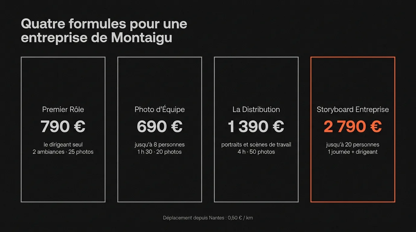 Les quatre formules pour une entreprise de Montaigu : Premier Rôle à 790 €, Photo d’Équipe à 690 €, La Distribution à 1 390 €, Storyboard Entreprise à 2 790 €, déplacement à 0,50 € le kilomètre