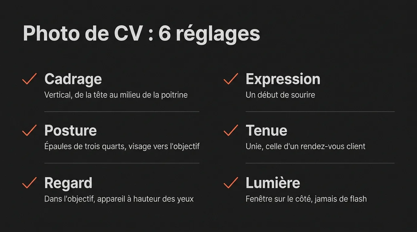 Les six réglages d’une photo de CV : cadrage vertical de la tête au milieu de la poitrine, regard dans l’objectif, début de sourire, épaules de trois quarts, tenue unie de rendez-vous client, lumière de fenêtre sur le côté