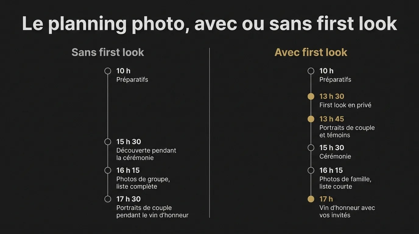 Comparatif du planning photo d’une journée de mariage avec et sans first look, de 10 h au vin d’honneur, pour une cérémonie à 15 h 30