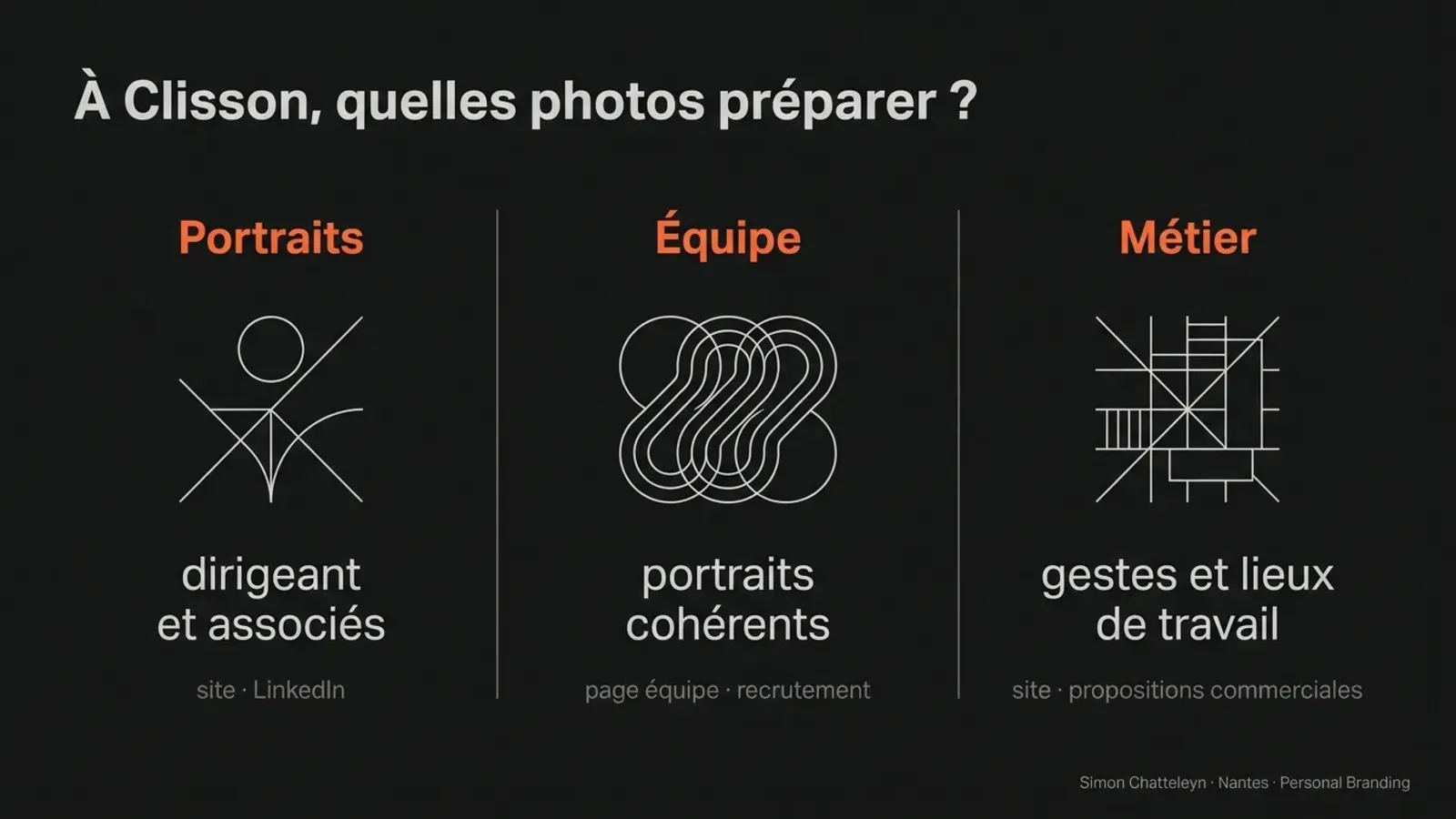 Portraits de dirigeant, portraits d’équipe et gestes du métier : trois types d’images à choisir selon les usages de l’entreprise