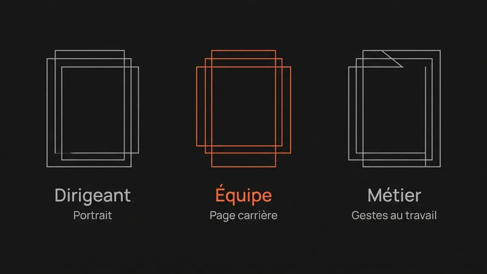 Infographie des photos utiles pour une entreprise : dirigeant, équipe et gestes métier, chacun associé à un usage